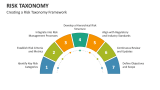 Creating a Risk Taxonomy Framework - Slide 6