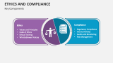 Key Components of Ethics and Compliance - Slide 1
