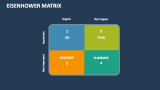 Eisenhower Matrix - Slide 7