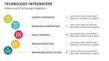 Dimensions of Technology Integration - Slide 4