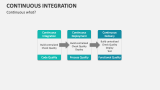 Continuous Integration what? - Slide 4