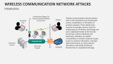 Wireless Communication Network Attacks PowerPoint and Google Slides ...