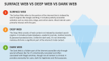 Surface Web Vs Deep Web Vs Dark Web - Slide 2