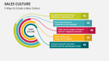 5 Ways to Create a Sales Culture - Slide 3