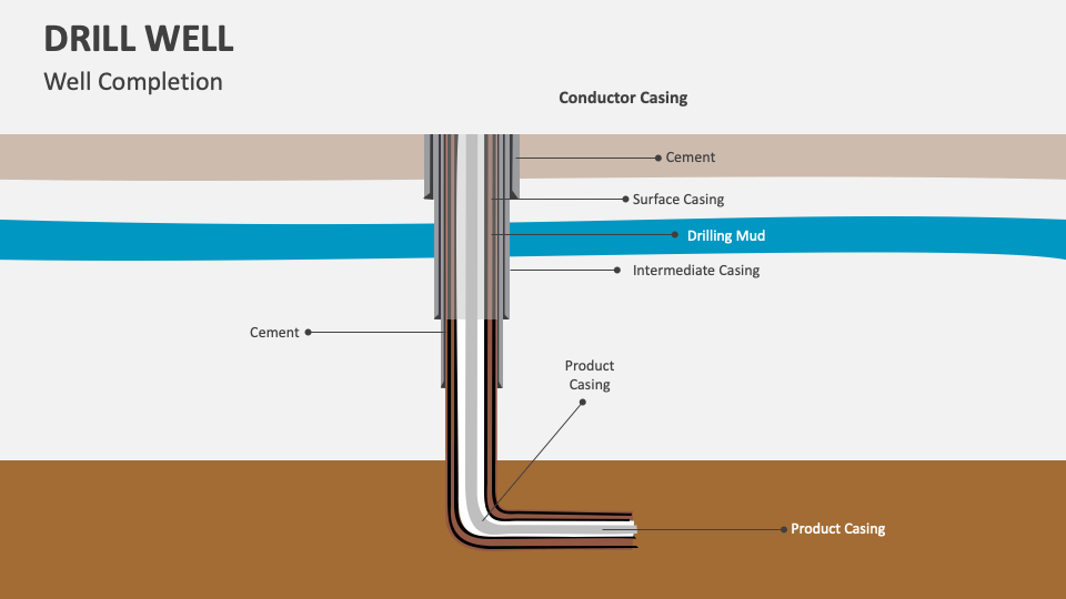 Drill Well PowerPoint and Google Slides Template PPT Slides