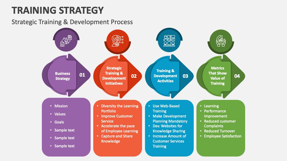 Training strategy powerpoint and google slides template ppt slides