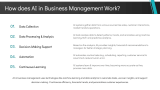 AI in Business Management - Slide 4