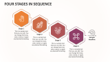 Four Stages in Sequence - Slide 1
