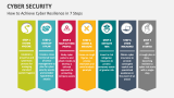 How to Achieve Cyber Resilience in 7 Steps | Cyber Security - Slide 3