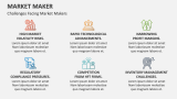 Challenges Facing Market Makers - Slide 9
