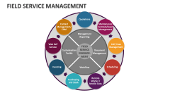 Field Service Management - Slide 1