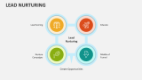 Lead Nurturing - Slide 9