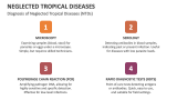 Diagnosis of Neglected Tropical Diseases (NTDs) - Slide 7