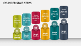 Cylinder Stair Steps - Slide 3