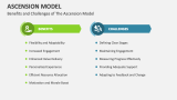 Benefits and Challenges of The Ascension Model - Slide 7