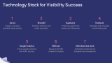 Brand Visibility - Slide 13