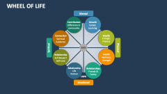 Wheel of Life - Slide 1