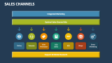 Sales Channels - Slide 14