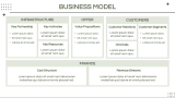 Wellness Center Business Plan - Slide 6