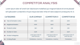 Aesthetic E-Commerce Business Plan - Slide 7