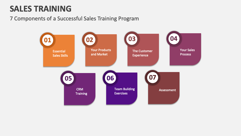Sales Training Template for PowerPoint and Google Slides - PPT Slides