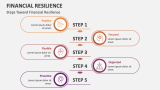 Steps Toward Financial Resilience - Slide 4