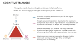 Cognitive Triangle - Slide 2