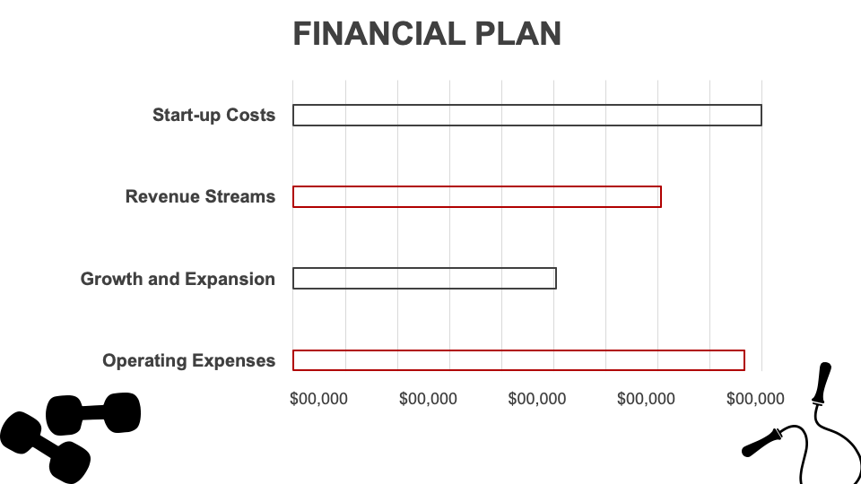 Fitness Centre Business Plan PowerPoint and Google Slides Template
