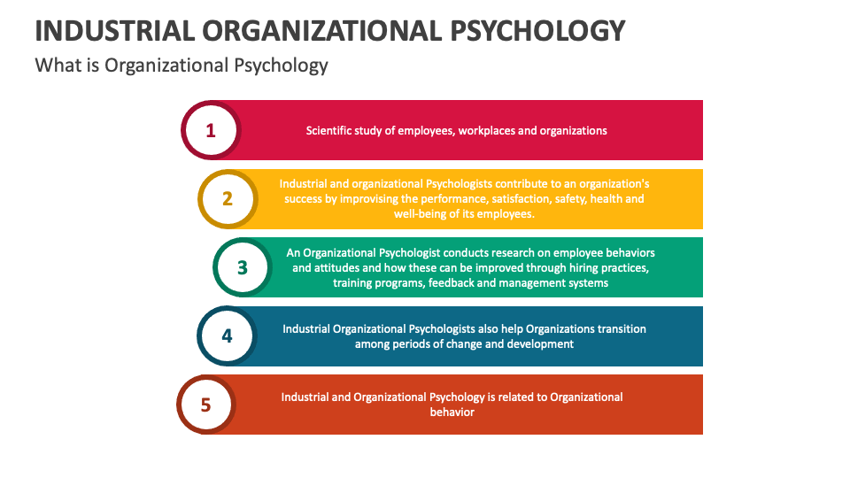 Industrial Organizational Psychology Template for PowerPoint and Google ...