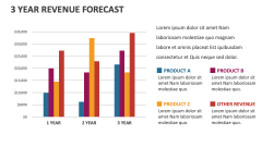 3 Year Revenue Forecast - Slide 1