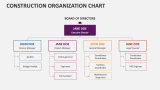 Construction Organization Chart - Slide 2