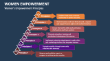 Women's Empowerment Principles - Slide 2