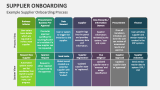 Supplier Onboarding Process Example - Slide 5
