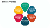 6 Phase Process - Slide 1