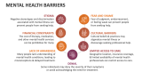 Mental Health Barriers - Slide 2