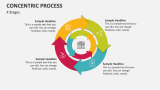 Concentric Process - 4 Stages - Slide 2