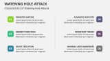 Characteristics of Watering Hole Attacks - Slide 3