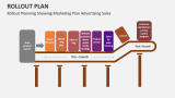 Rollout Planning Showing Marketing Plan Advertising Sales - Slide 6