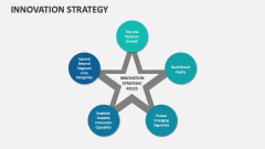 Innovation Strategy - Slide 1
