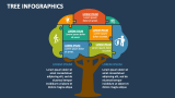 Tree Infographics Template for PowerPoint and Google Slides - PPT Slides