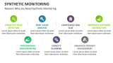 Reasons Why you Need Synthetic Monitoring - Slide 4