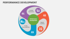 Performance Development - Slide 1