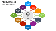 What is Technical SEO? - Slide 1