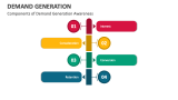 Components of Demand Generation Awareness - Slide 3