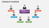 Hierarchy Diagram - Slide 3