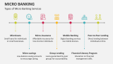 Types of Micro Banking Services - Slide 3