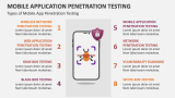 Types of Mobile App Penetration Testing - Slide 3