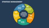 Strategic Management - Slide 4