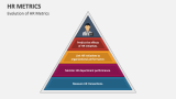 Evolution of HR Metrics - Slide 2
