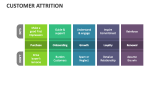 Customer Attrition - Slide 3